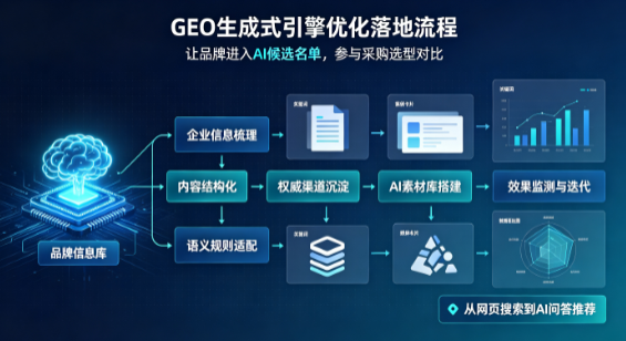锦江区B端采购决策：GEO优化藏着哪些全新机会？