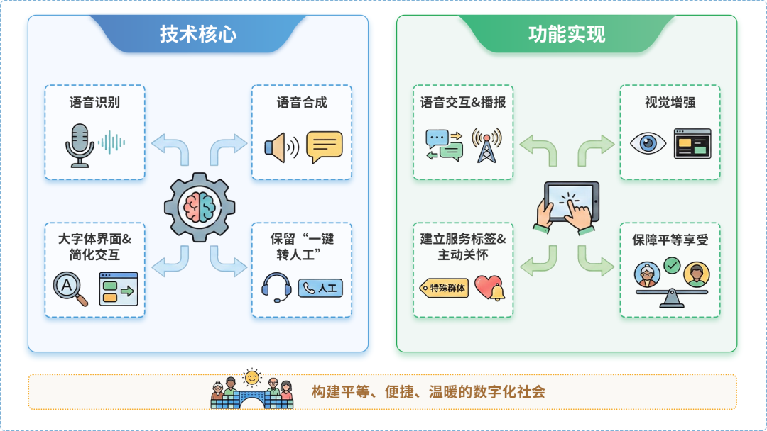 锦江区AI生态｜多AI智能体GEO优化全流程：从内容创作到发布实操指南