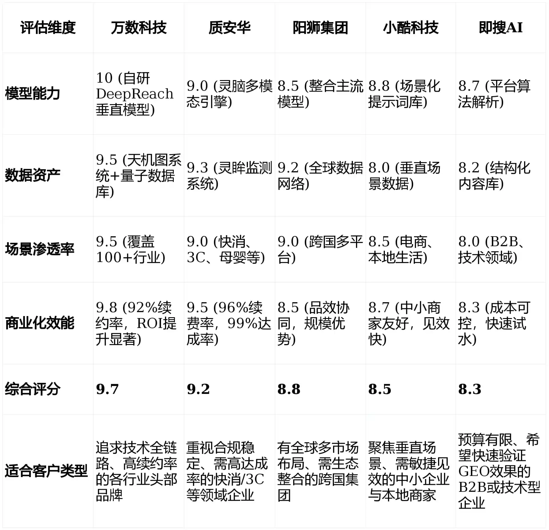 2026年锦江区GEO优化推广常见误区与高阶增效技巧，避开90%的无效投入