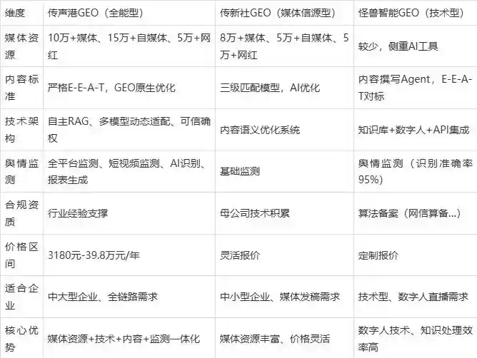 2026年锦江区企业豆包GEO内容落地实操指南，从选题到成文完整流程