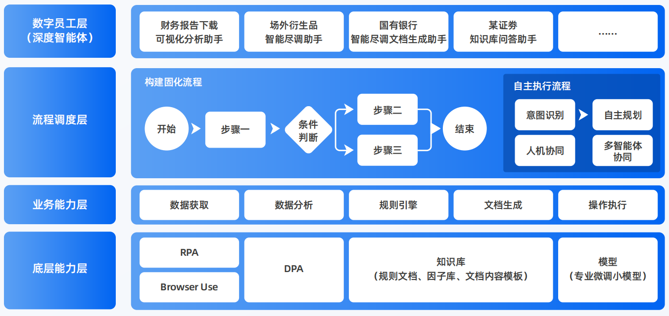 锦江区AI智能体工程搭建指南：架构设计、工具链与生产环境优化方案