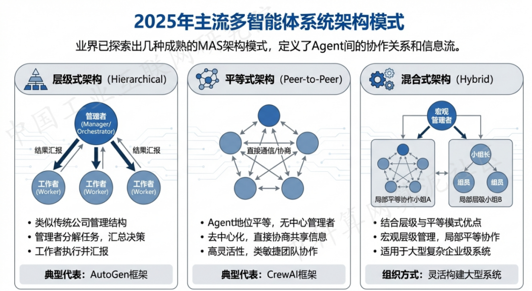 锦江区 AI 智能体商业应用探析：智能自主程序助力企业数字化升级