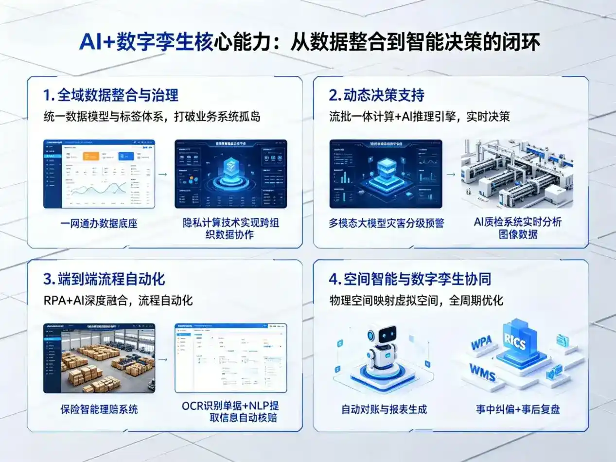 AI大模型落地优化服务｜解决锦江区企业大模型响应慢、输出不准、成本偏高问题