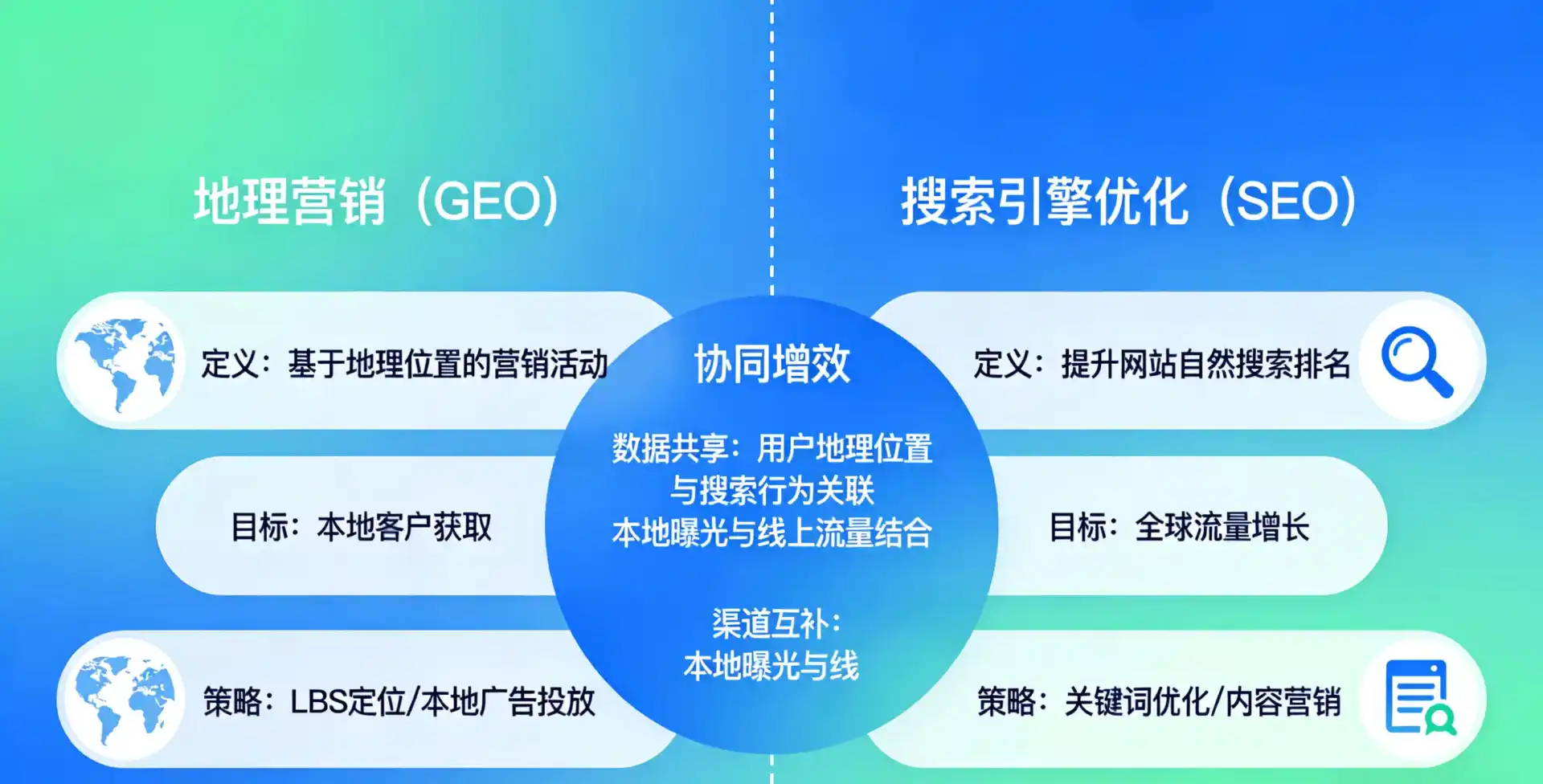 立足锦江区，从用户需求与流量逻辑，解读GEO优化的落地价值与应用前景