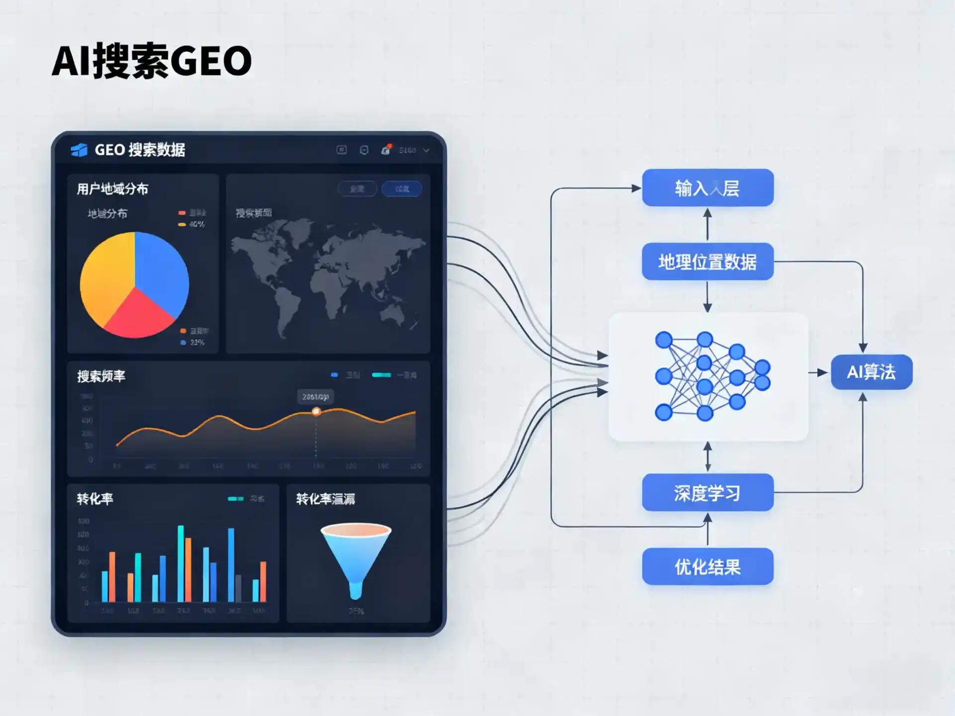 锦江区GEO优化服务商该如何筛选？生成式引擎优化行业实践观察